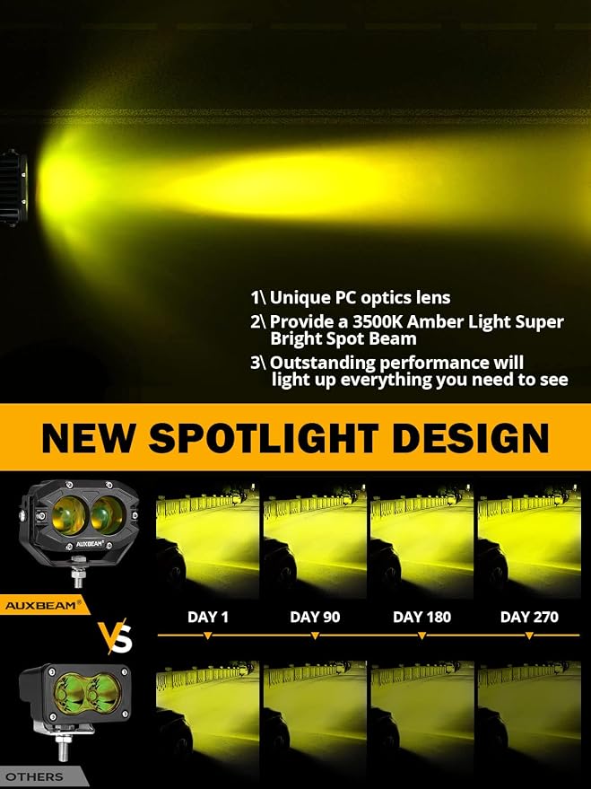 Auxbeam 4 Inch Amber Fog Light, 60W Square Pod - Image 2