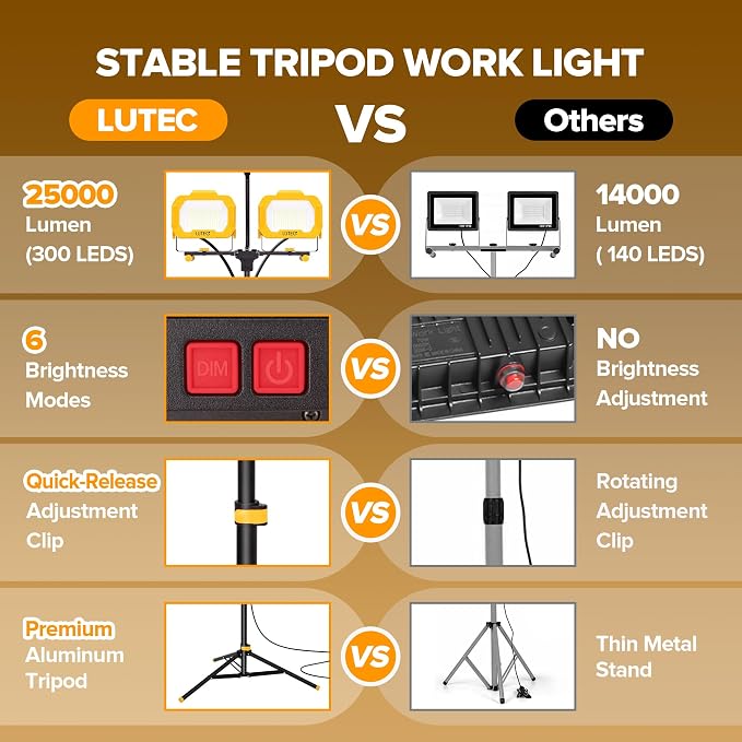 LUTEC 25000 Lumen LED Work Lights - Image 5
