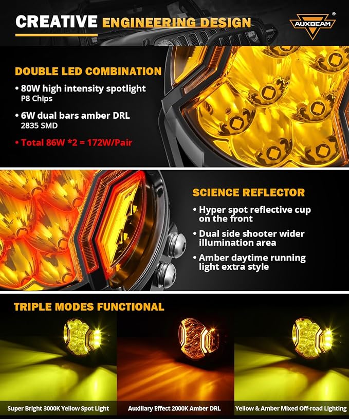Auxbeam V-Ultra Series 5" 172W Side Shooter Offroad Fog Lights, Amber DRL - Image 2