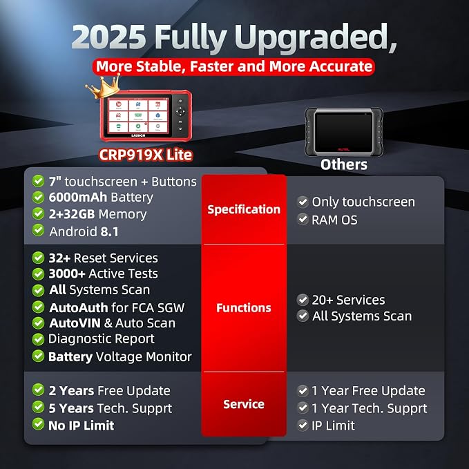 LAUNCH OBD2 Scanner CRP919X Lite, Active Tests & 32+ Reset Services - Image 2
