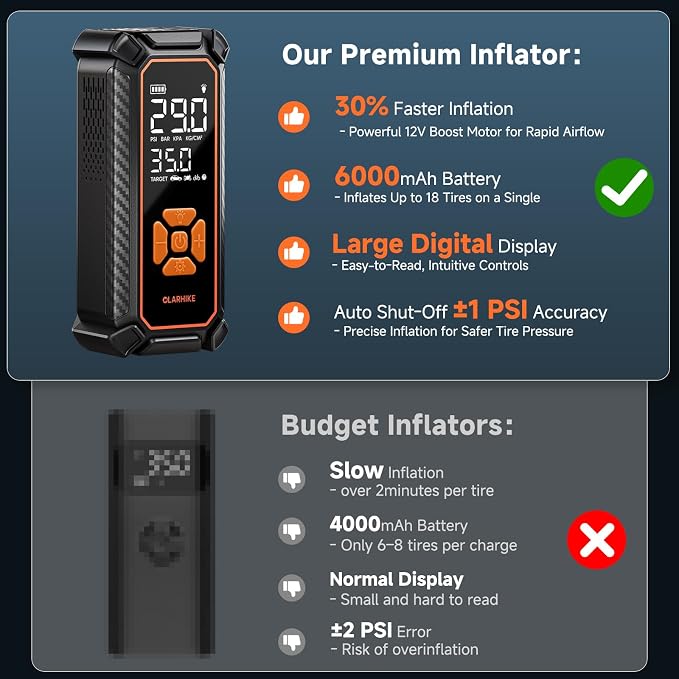 OlarHike Cordless Tire Inflator Portable Air Compressor, Quick Inflation - Image 9