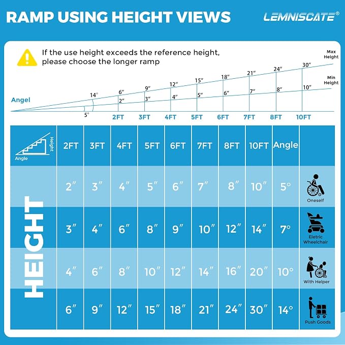 LEMNISCATE Wheelchair Ramp, 4FT Ramps - Image 3
