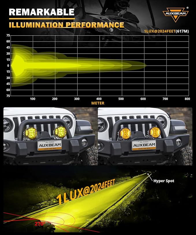 Auxbeam V-Ultra Series 5" 172W Side Shooter Offroad Fog Lights, Amber DRL - Image 3