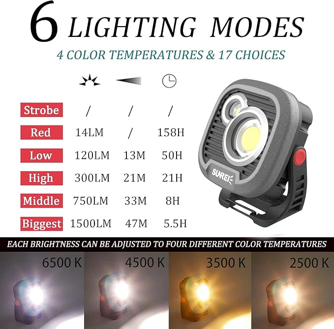 LED Rechargeable Magnetic Work Light SUNREI Mechanic Light Power Bank 180° - Image 3