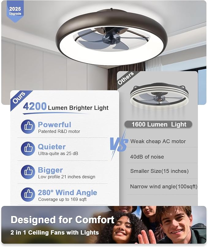 Ultra Low Profile Ceiling Fans - Image 2