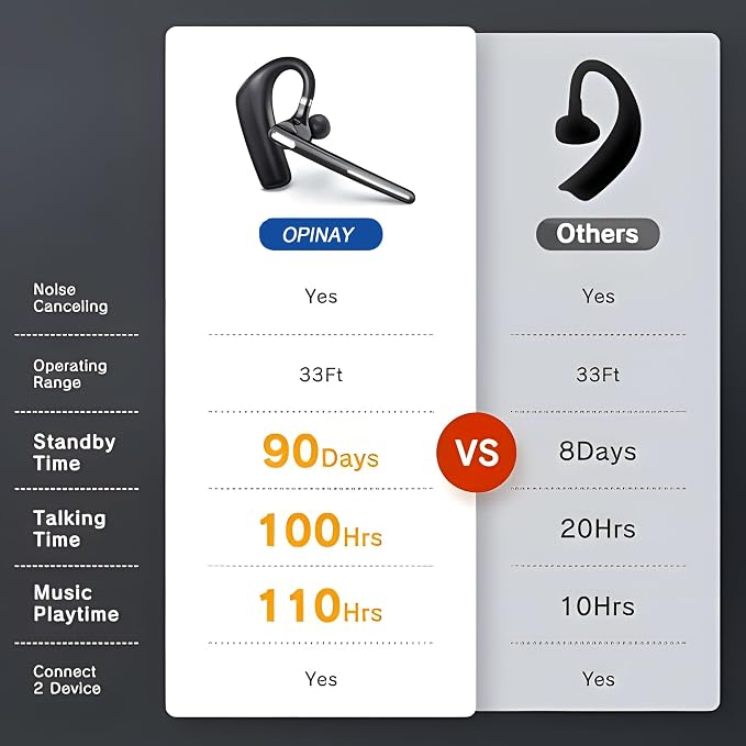 Bluetooth Headset V5.4, Wireless Bluetooth Earpiece - Image 2