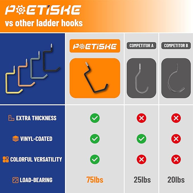 unp POETISKE Screw in Ladder Bike Hooks Ceiling Hanger Wall Mounted Bicycle - Image 6