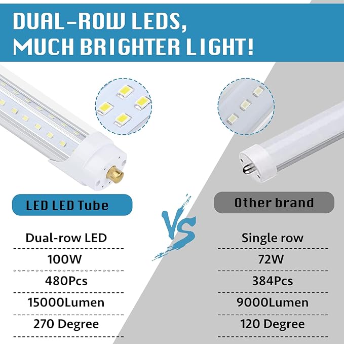 12 Pack, T8/T10/T12 8FT LED Tube Light, Single Pin FA8 Base, 100W 6000LM 6000K - Image 3
