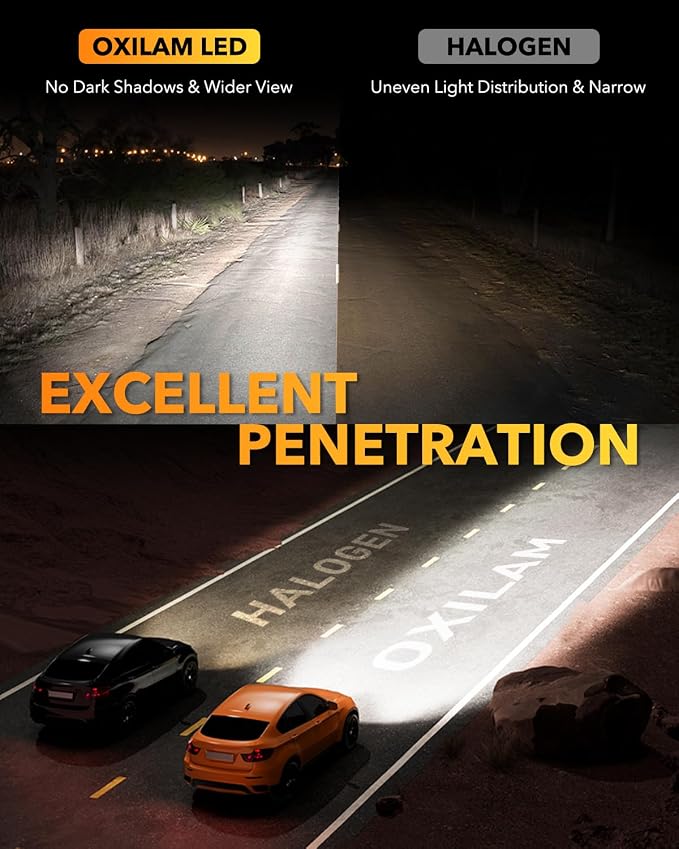 OXILAM H10 9145 LED Fog Light Bulbs, 15000LM 6500K Cool White, 600% Brightness - Image 3