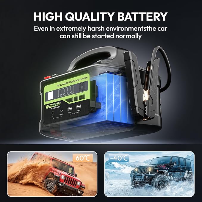 YESPER 6000A Jump Starter with 145W Quick Charge, 12V/24V Heavy Duty Truck - Image 5