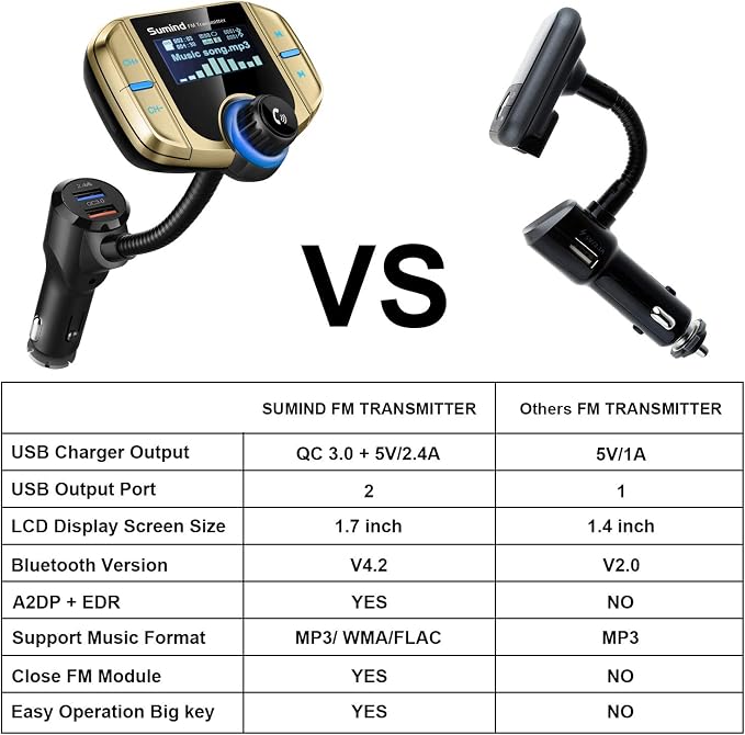 Upgraded Bluetooth FM Transmitter, Wireless Radio Adapter Hands Free Car Kit - Image 6