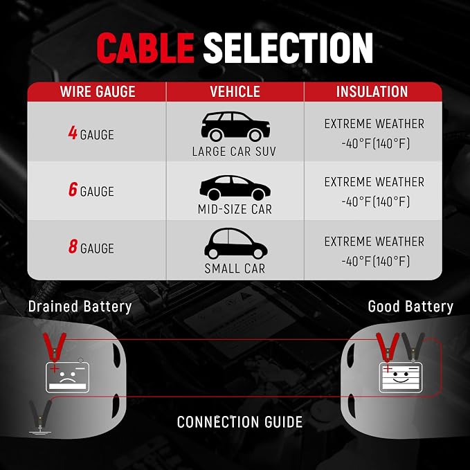TOPDC 2 Gauge 20 Feet Jumper Cables - Image 9
