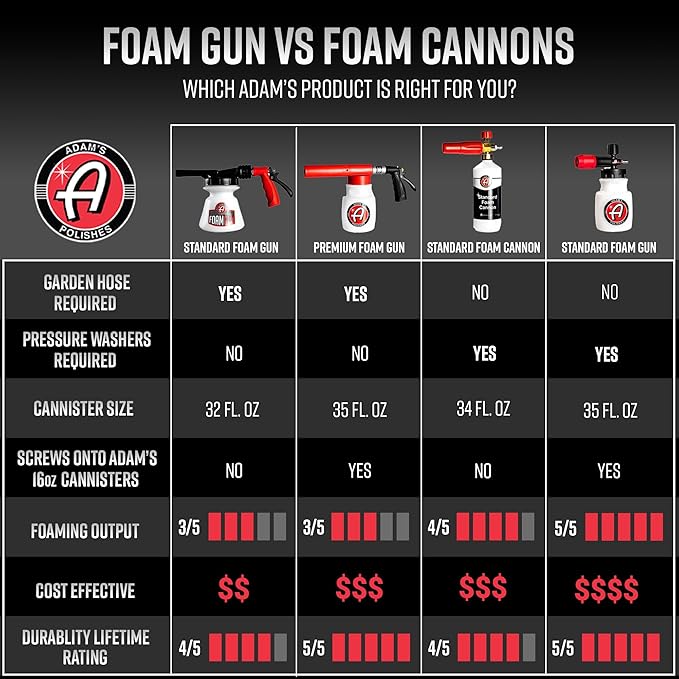 Adam's Foam Gun Car Wash Foam Sprayer - Image 7