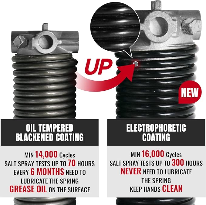 Pair of 1.75" Garage Door Torsion Springs Set - Image 4