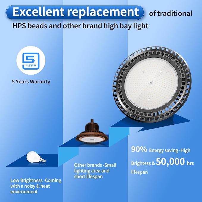 3 Pack 500W LED High Bay Light 72, 500LM DLC ETL Listed Industrial Grade UFO - Image 5
