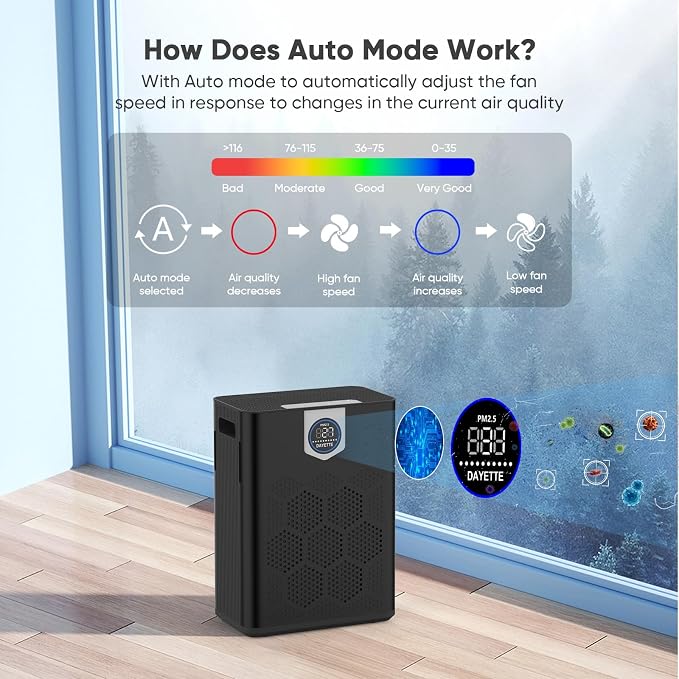 Air Purifier for Home Large Room Bedroom Up to 3000 Ft² - Image 6
