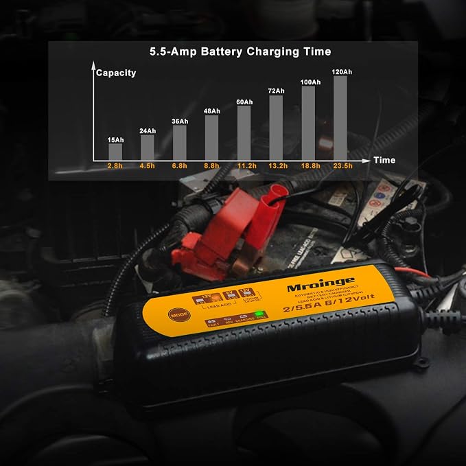 MBC055, 6V/12V 5.5A Smart Vehicle Battery Charger Maintainer - Image 2