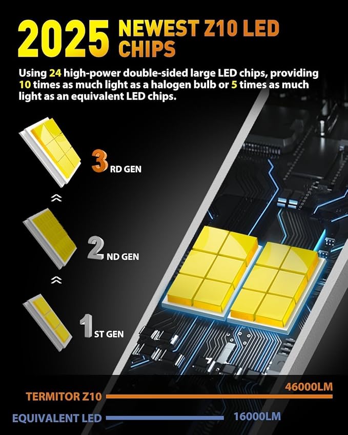 Upgraded H13/9008 Bulbs, 000LM 10X Super Brighter, 85000+ Hours Long Service - Image 7