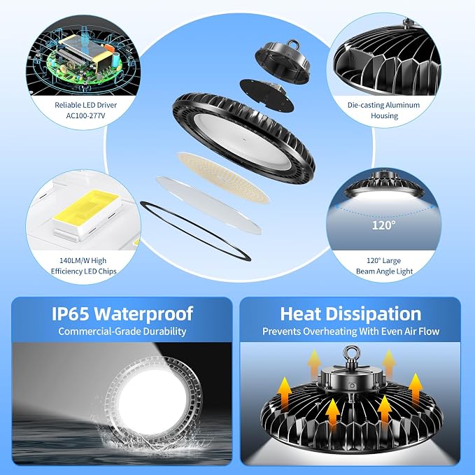6 Pack 500W LED High Bay Light 72, 500LM DLC ETL Listed Industrial Grade UFO - Image 3