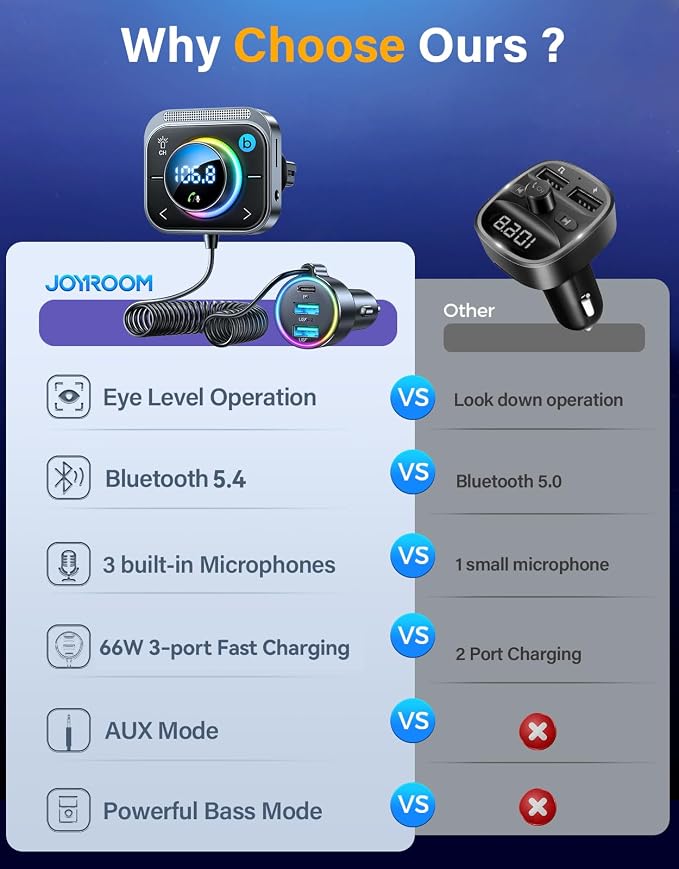 JOYROOM 66W Bluetooth 5.4 Car Adapter Aux - Image 2
