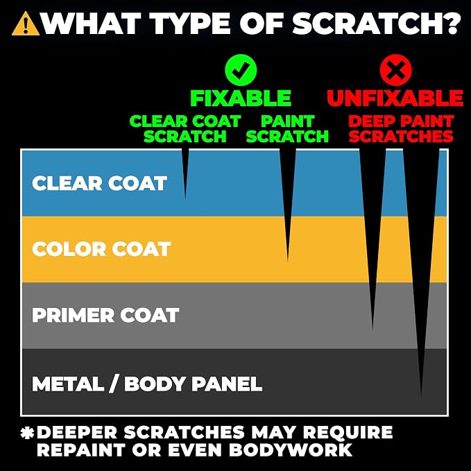Instant Car Scratch Remover for Vehicles, All-in-One Car Paint Scratch Repair - Image 5