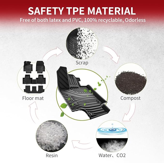 LASFIT Floor Mats for Toyota Highlander 2020-2025 8-seat All Weather TPE Custom - Image 5