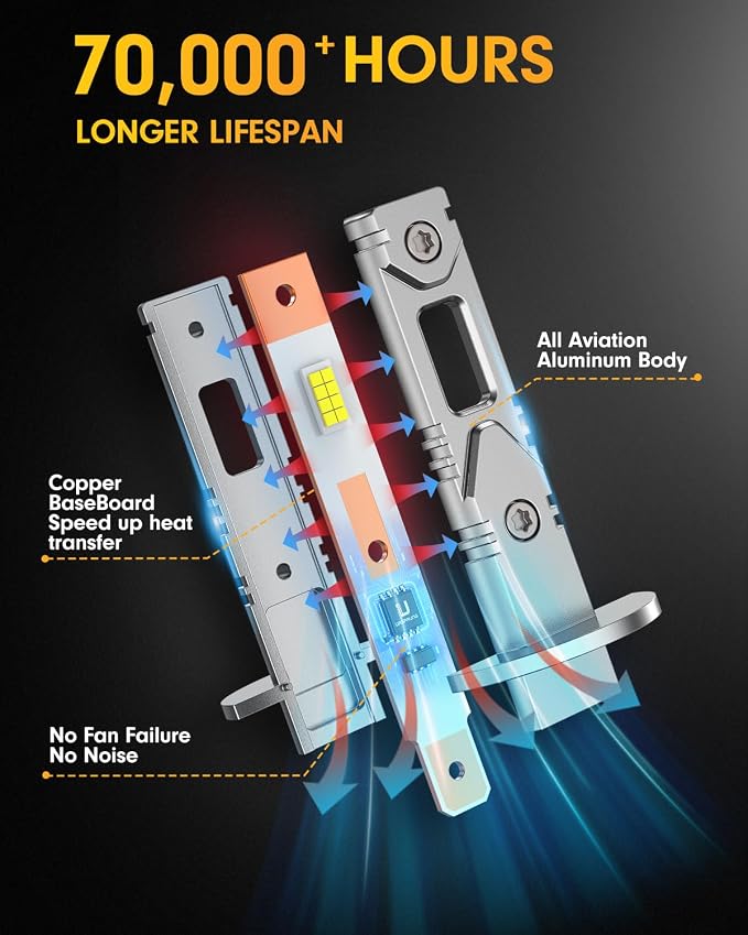 Ursprung H1 Fog Light Bulbs, 26000LM 700% Super-Brighter, 6500K Truly Plug and - Image 6