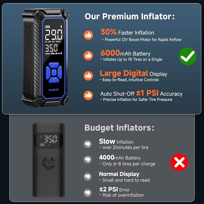 OlarHike Cordless Tire Inflator Portable Air Compressor, Quick Inflation - Image 9