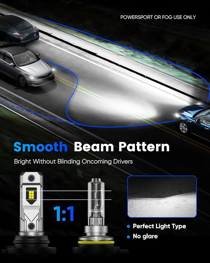 NOVSIGHT 9005 9006 H10 Fog Bulbs - Image 4
