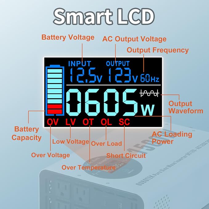 1500W Pure Sine Wave Power Inverter - Image 5