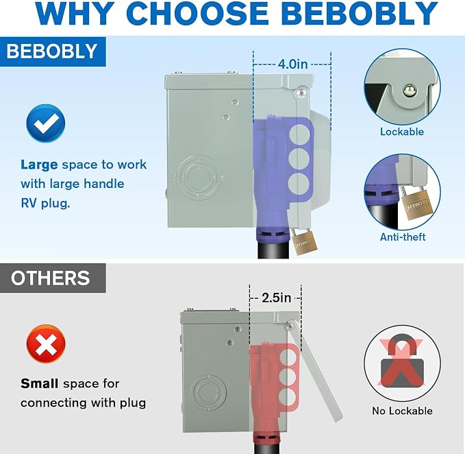 50 Amp RV Power Outlet Box, 125/250 Volt NEMA 14-50R Receptacle, Lockable - Image 4