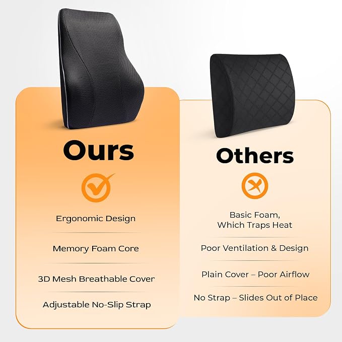 Extra Dense Lumbar Pillow with Double Adjustable Straps - Image 6