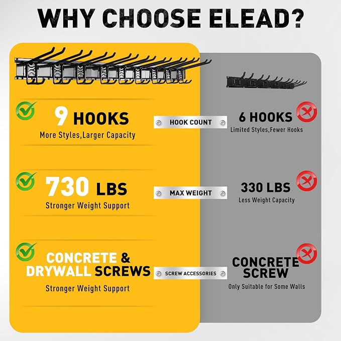 ELEAD 48 Inches Garage Storage, Garage Organization, Garden Tool Organizer Wall - Image 3