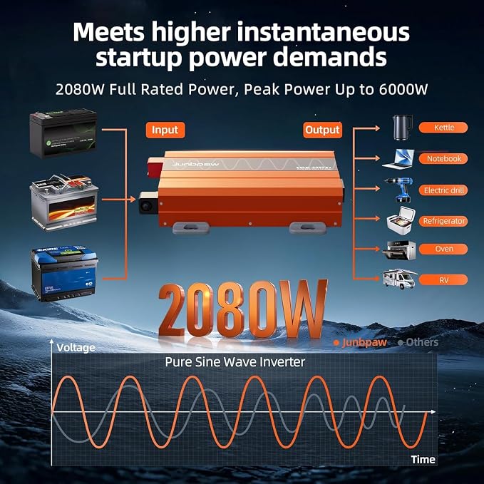 2080W Pure Sine Wave Inverter, 12V DC to 110V/120V AC, 6000W Peak, 5V/2.1A USB - Image 9