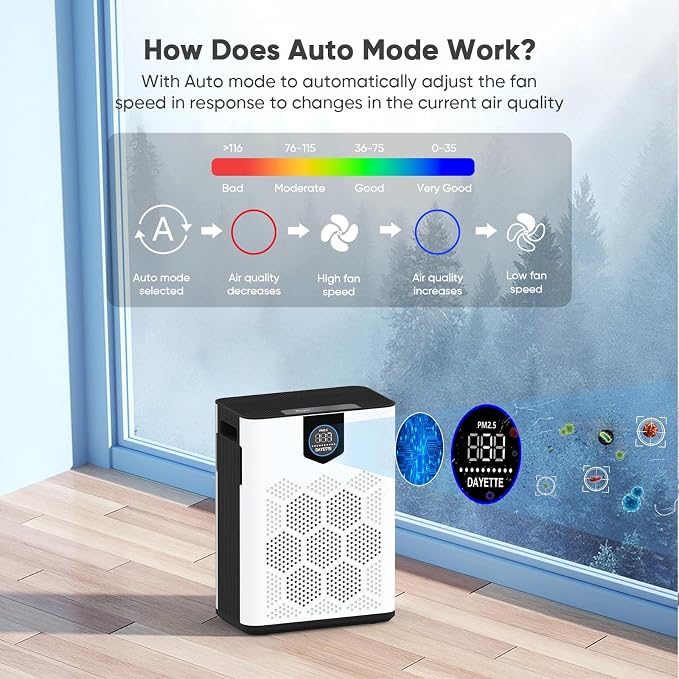 Air Purifiers for Home Large Room Up to 3000 Ft² - Image 7