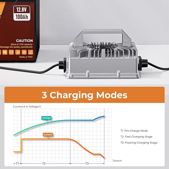 12V 30A LiFePO4 Battery Charger, PowerUrus 12V Lithium LiFePO4 Battery Charger - Image 4