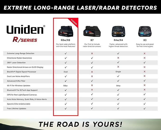 Uniden R8W Extreme Long Range Laser/Radar Detector, 360° Awareness, Directional - Image 6