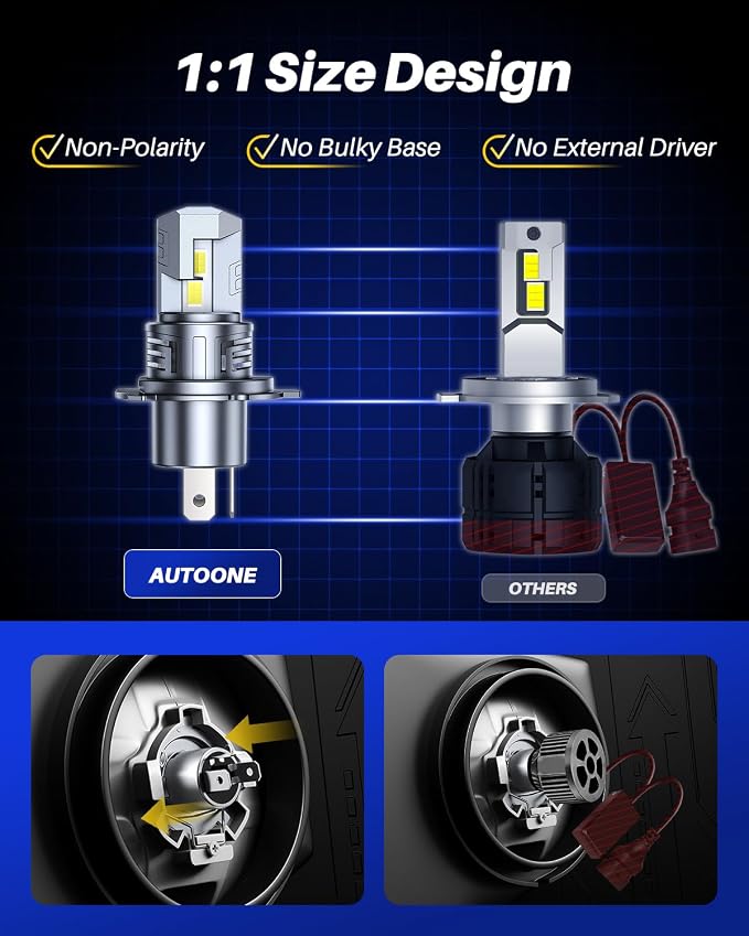 AUTOONE Upgraded H4/9003/HB2 Fog Light Bulbs, 32000LM - Image 4