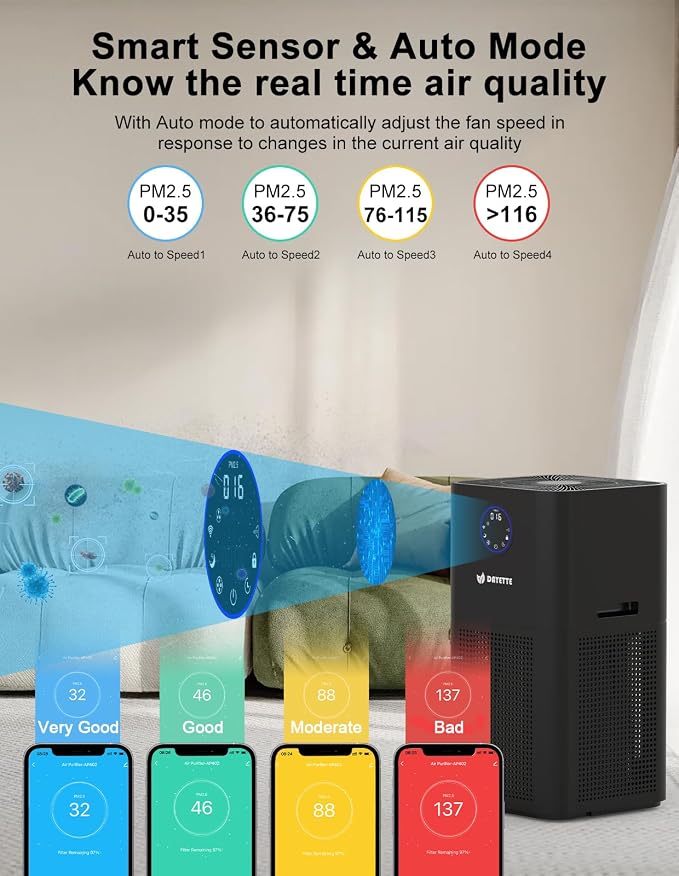 4000ft² Air Purifiers for Home Large Room, Smart WIFI Air Purifiers APP & Alexa - Image 5