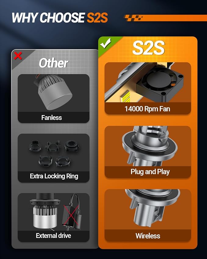 SEALIGHT H13 Fog Bulbs 1:1 Design, 000LM 800% Ultra-Bright 6500K Cool White - Image 3