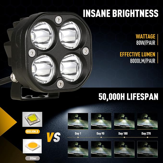 BIGLION.X LED Cubes, 3 Inch Pair 80W LED Driving Pods Spot Beam Off Road Fog - Image 3