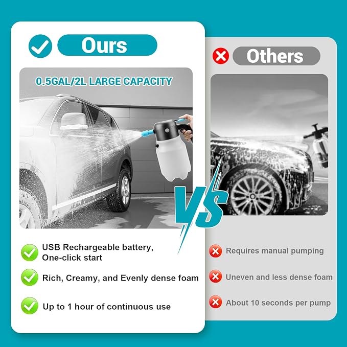 Electric Foam Sprayer Car Wash, 60PSI Foam Sprayer Auto Pressurized - Image 8