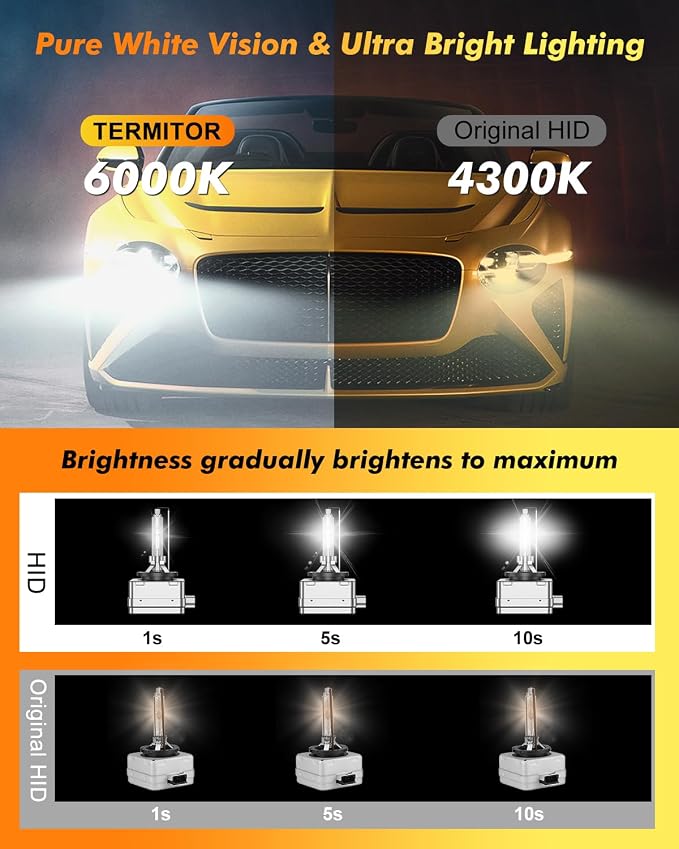 D1S Xenon HID Headlights Bulbs, 400% Enhanced Brightness, 6000K Cool White - Image 5