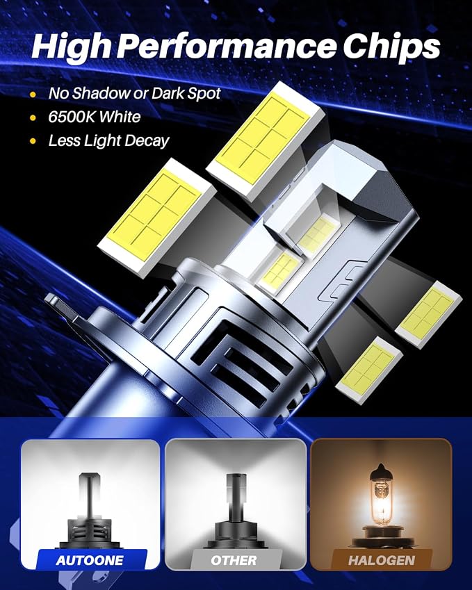 AUTOONE Upgraded H4/9003/HB2 Fog Light Bulbs, 32000LM - Image 2
