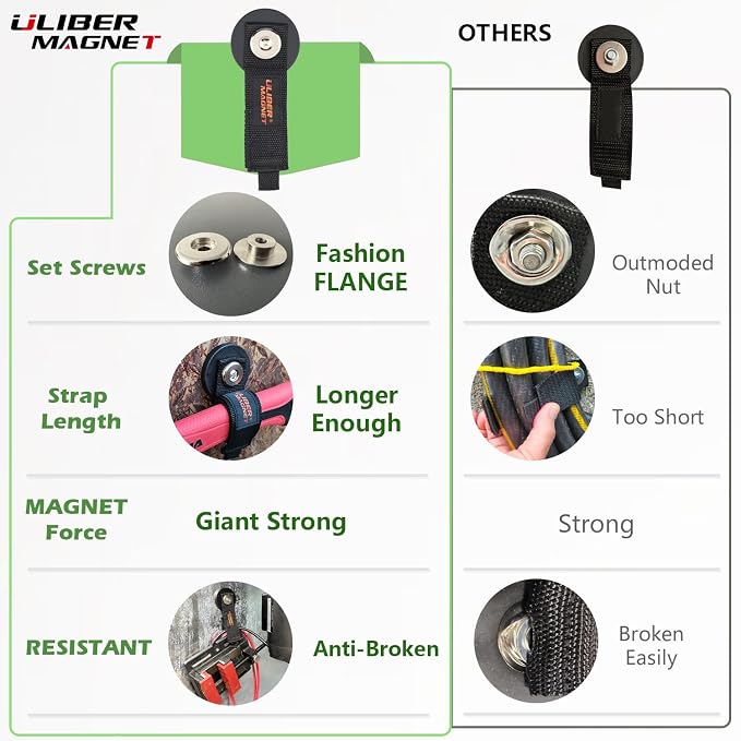 ULIBERMAGNET Strong Magnetic Storage Hooks, Heavy Duty Magnetic Garage Storage - Image 2