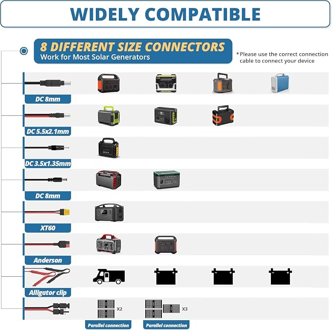 100 Watt 12 Volt Portable Solar Panel - Image 9