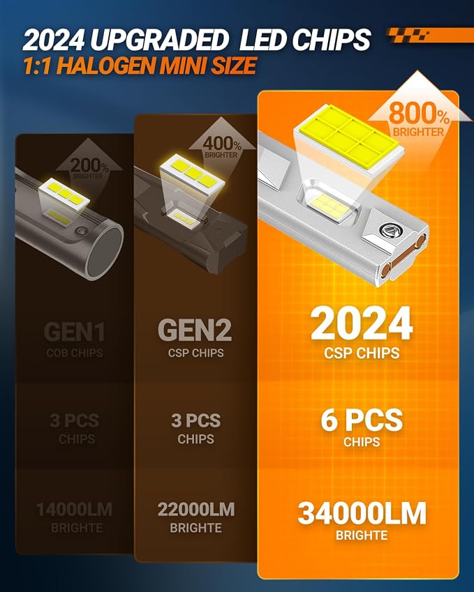 SEALIGHT H11/H8/H9 Fog Bulb, X4I 55, 000LM Super Bright H11 Light Powersport - Image 3