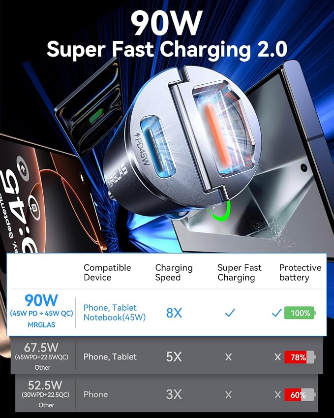 MRGLAS 90W USB C Car Charger Fast Charging, All Metal Car Charger USB C - Image 3