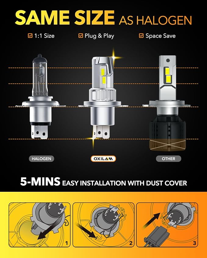 OXILAM H4 9003 Light Bulb, 20000LM 600% Brighter, 6500K Cool White, Mini 1:1 - Image 4
