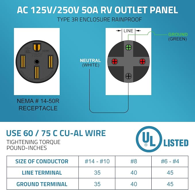 PAULINN 50 Amp RV Outlet Box, Nema 14-50R Outlet 125/250 Volt RV Plug - Image 4